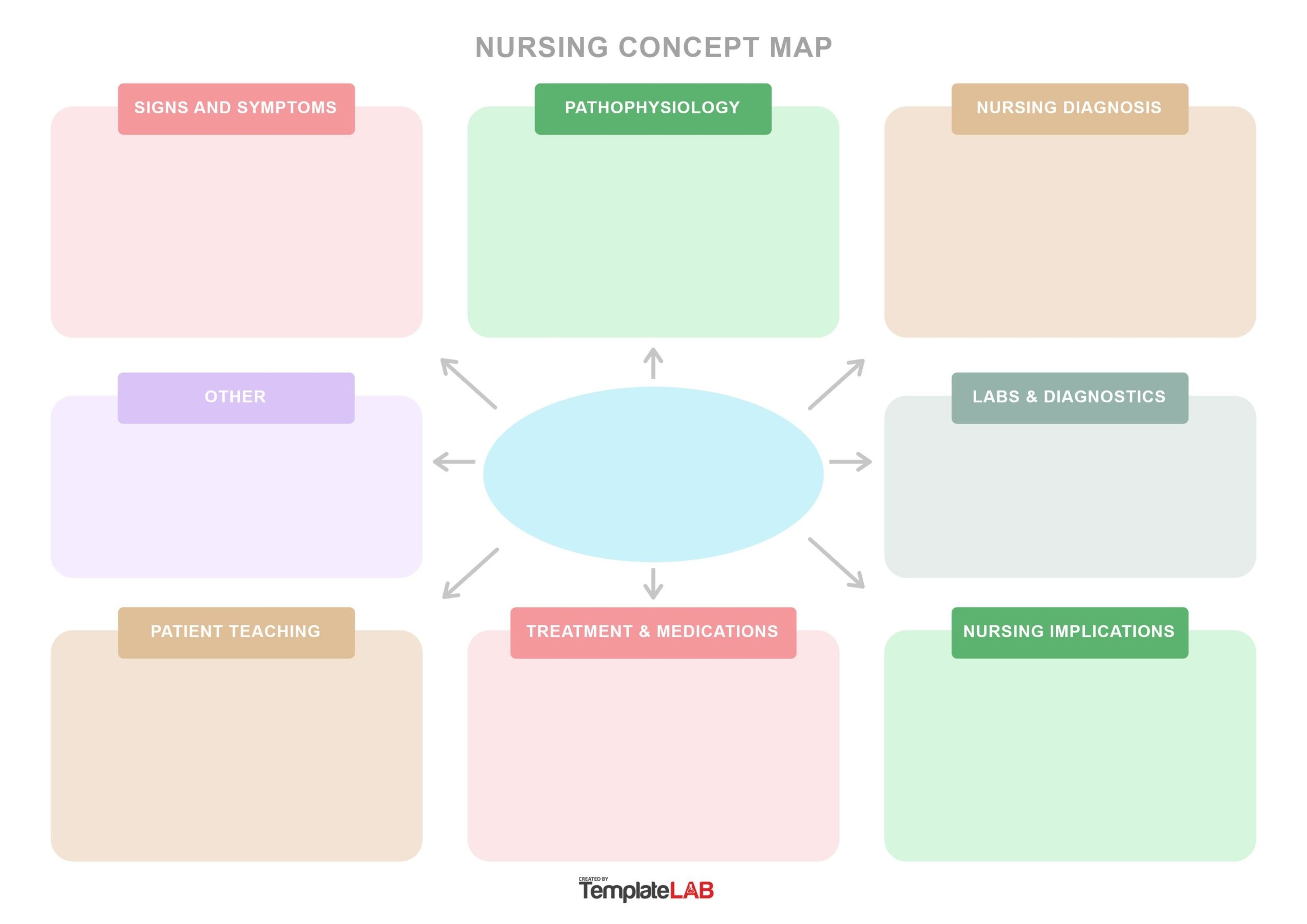 19 Amazing Concept Map Templates FREE TemplateLab
