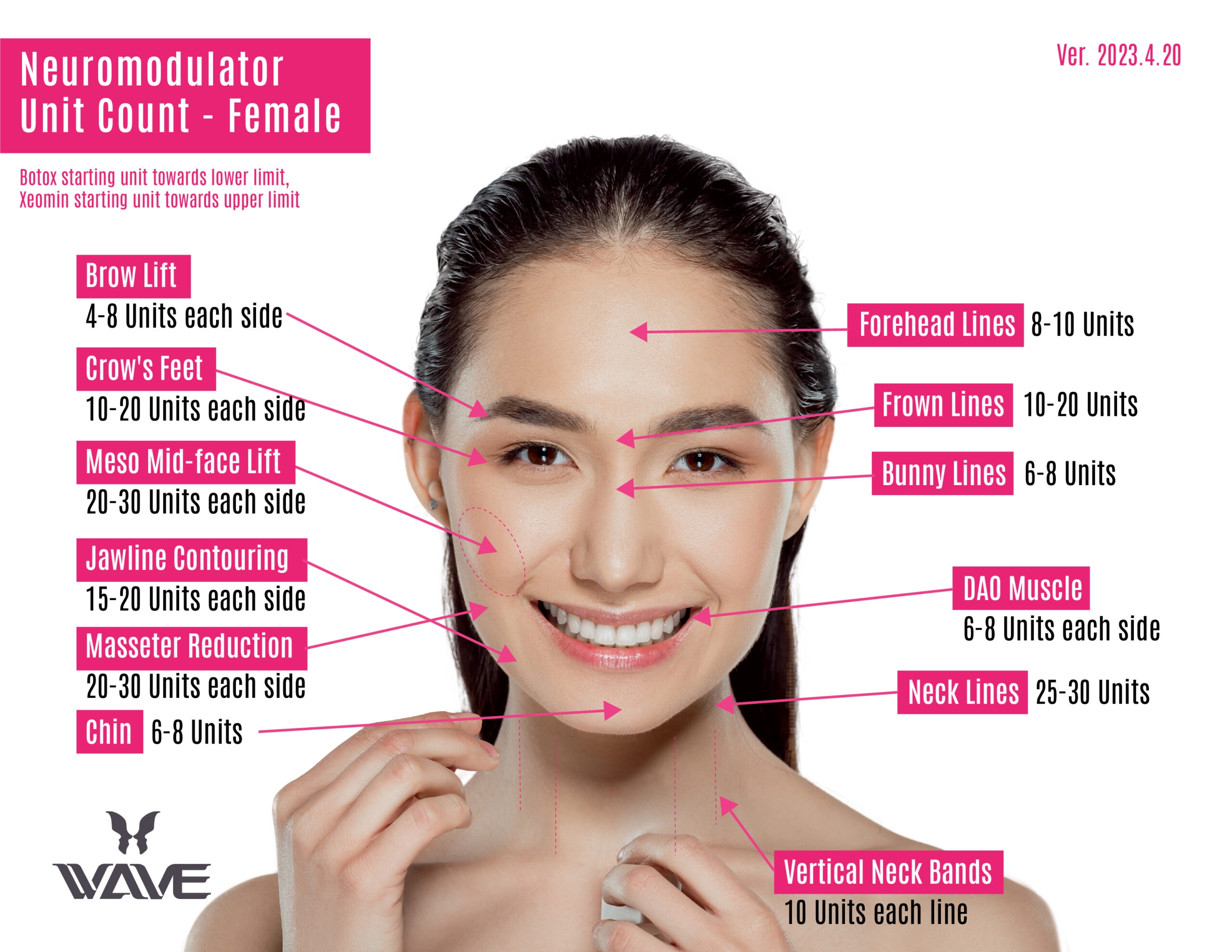 Botox Face Chart A Guide To Botox Injection Sites Botox Face Chart A Guide To Botox Injection Sites
