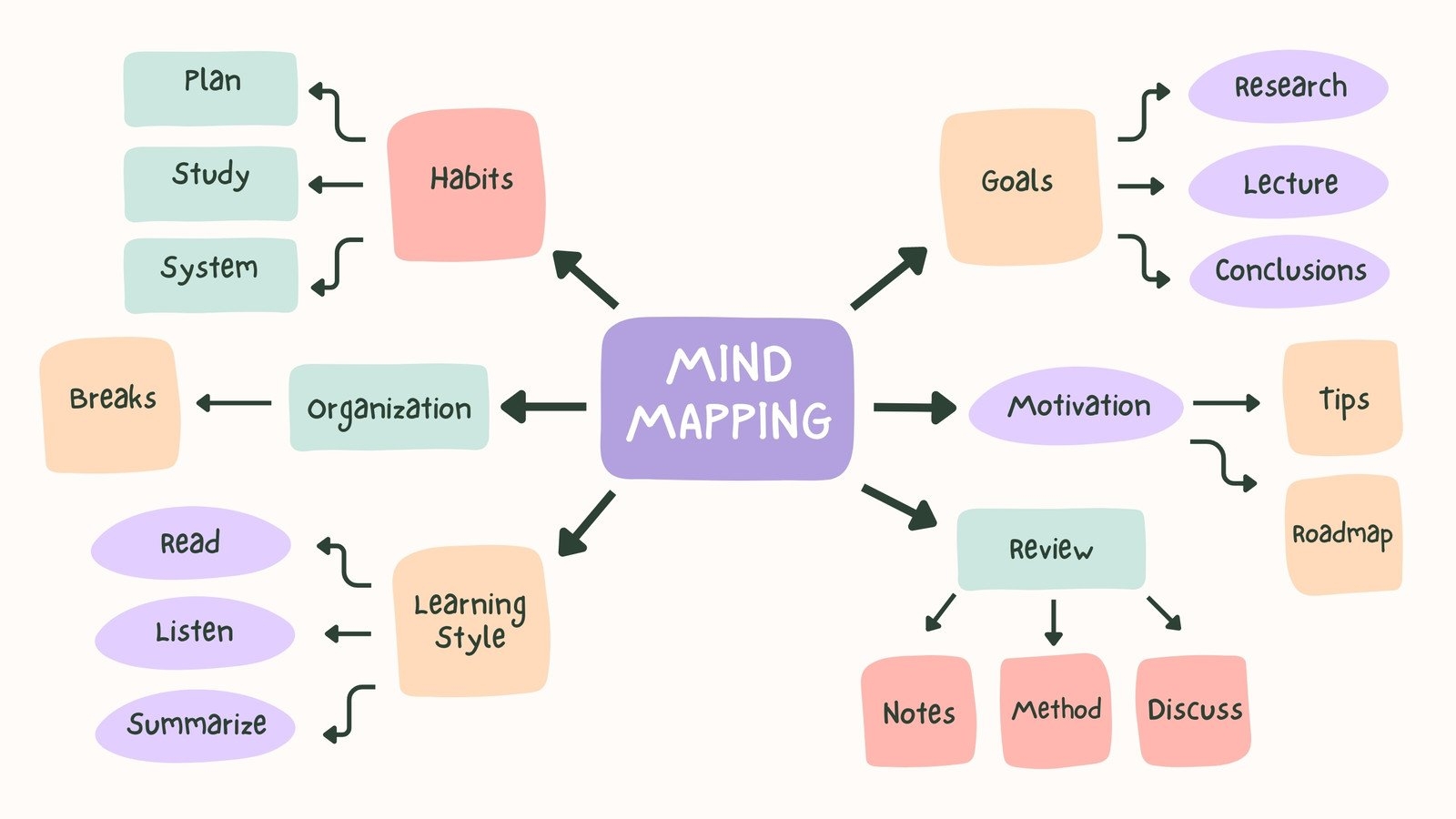 Mind Map Template Free Printable