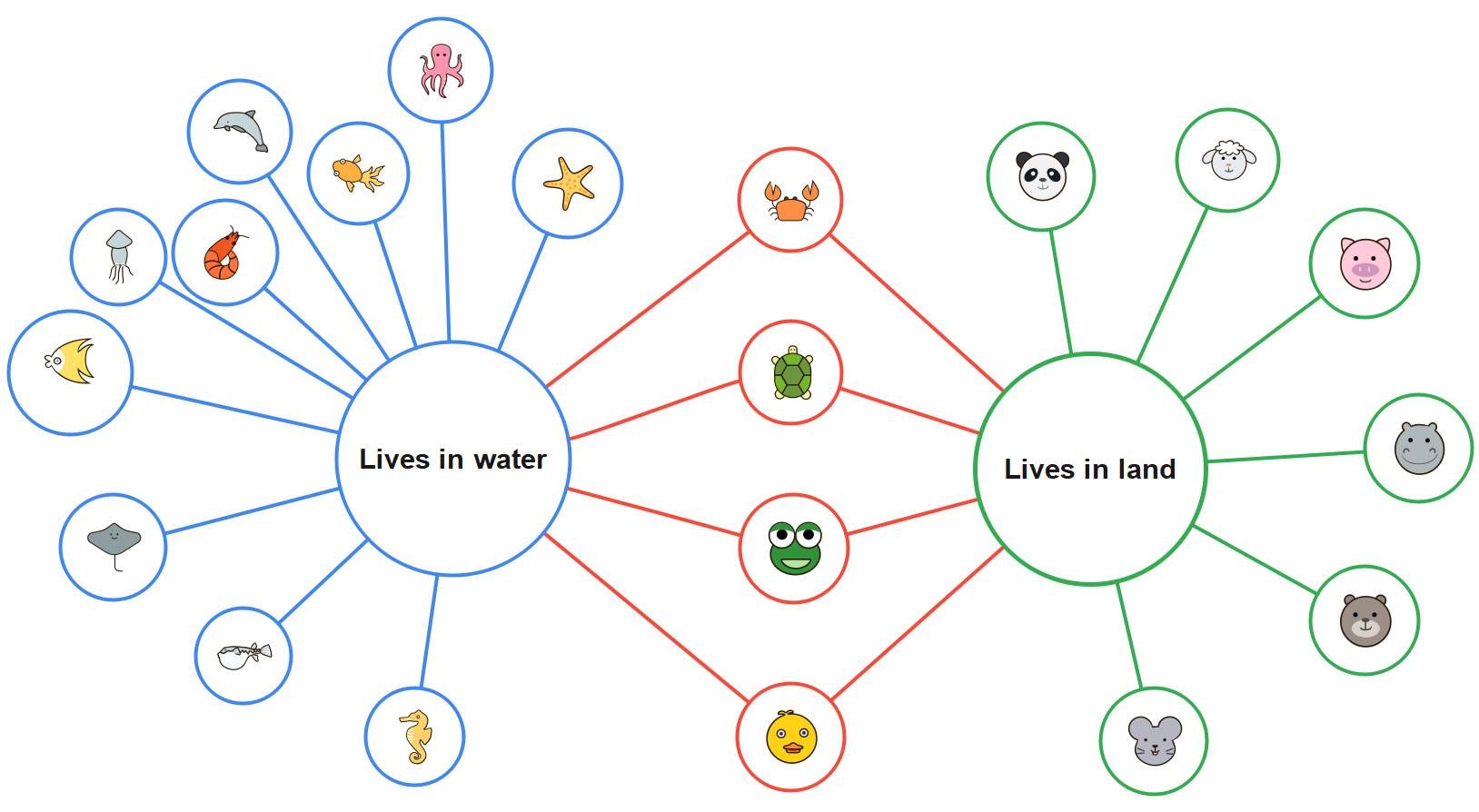 Double Bubble Map Template U0026 Examples EdrawMind