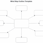 Free Mind Map Templates Editable And Printable