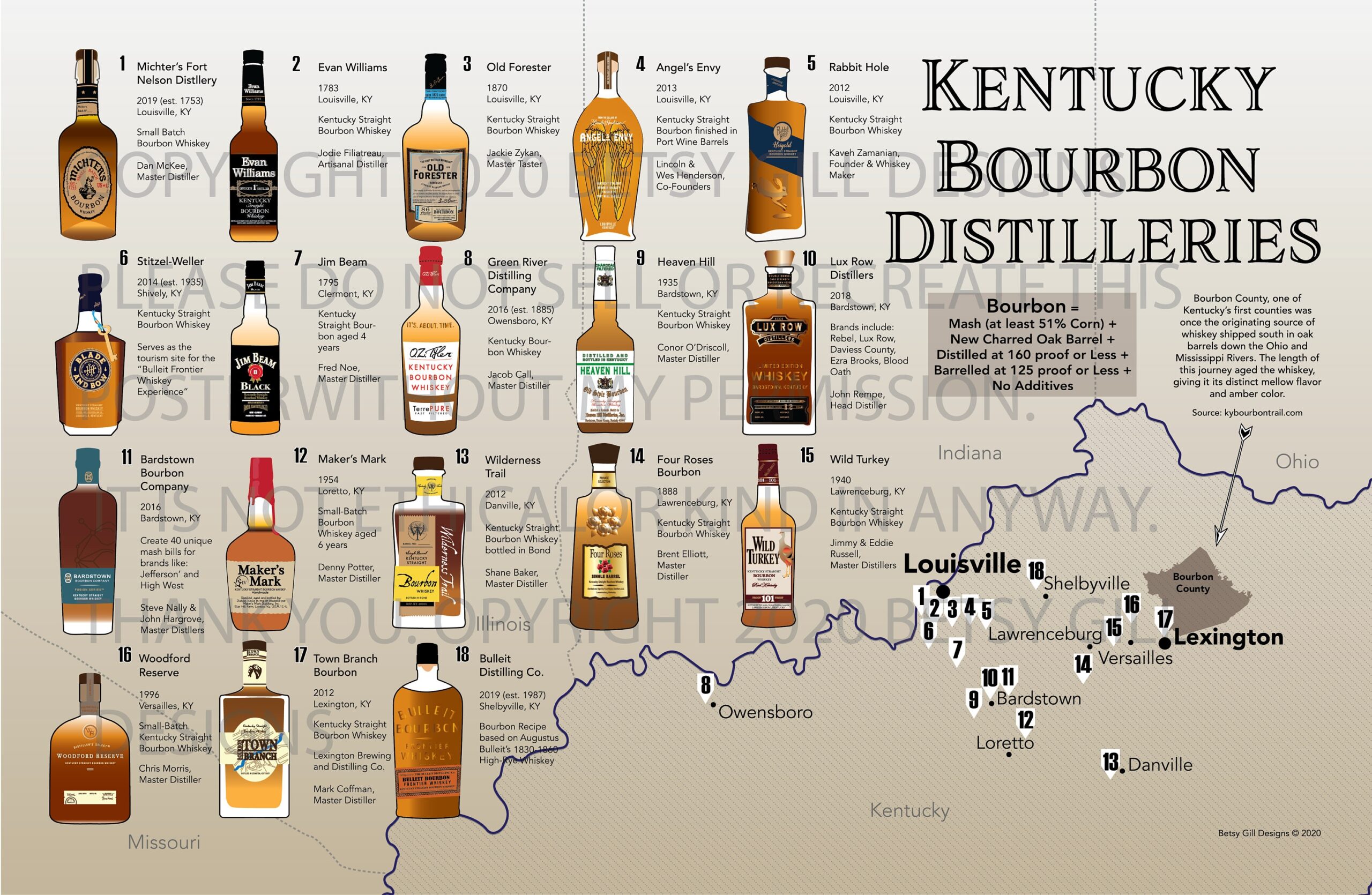 Kentucky Bourbon Print Distilleries Map Poster For Man Cave Or Bar Gift For Bourbon Or Whiskey Drinkers Etsy