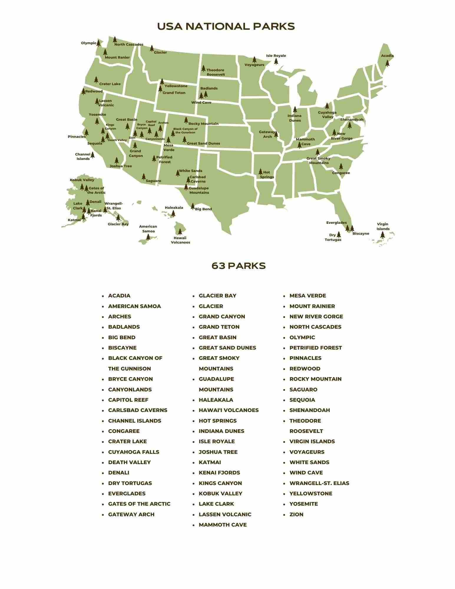 US National Parks List U0026 Map For 2025 Printable Checklist 